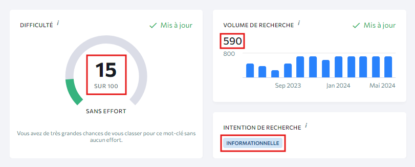 capture d'écran de la difficulté du mot-clé article de blog