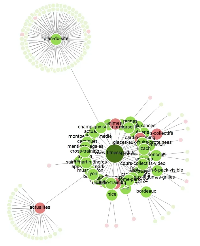 diagramme des forces qui représente l'importance des pages d'un site