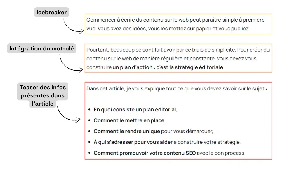 explications des étapes de rédaction d'une introduction